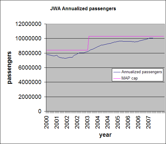 Passengers vs. MAP cap